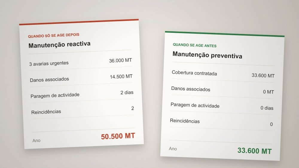 Manutenção reactiva vs. preventiva: onde se perde dinheiro